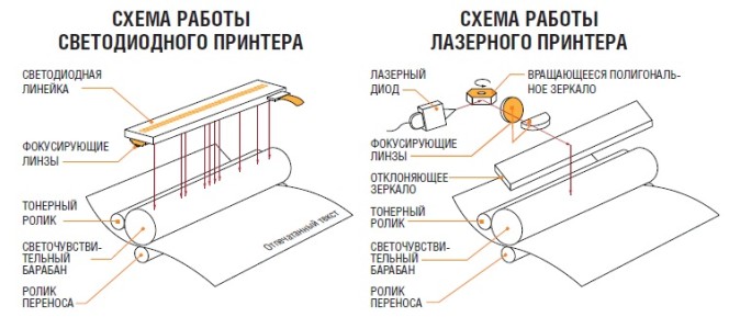 principle of operation