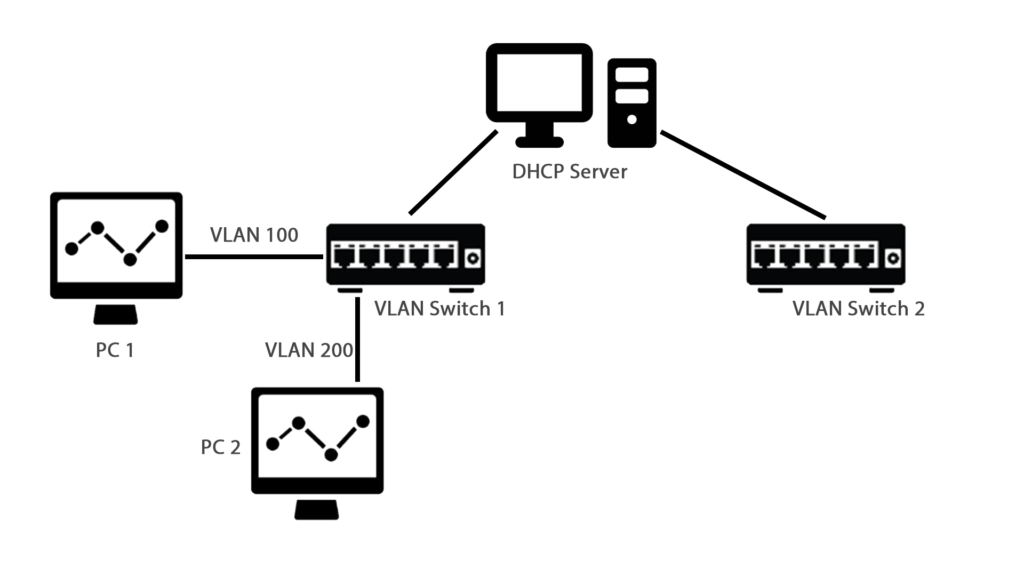 Mis on dhcp-server ruuteris?