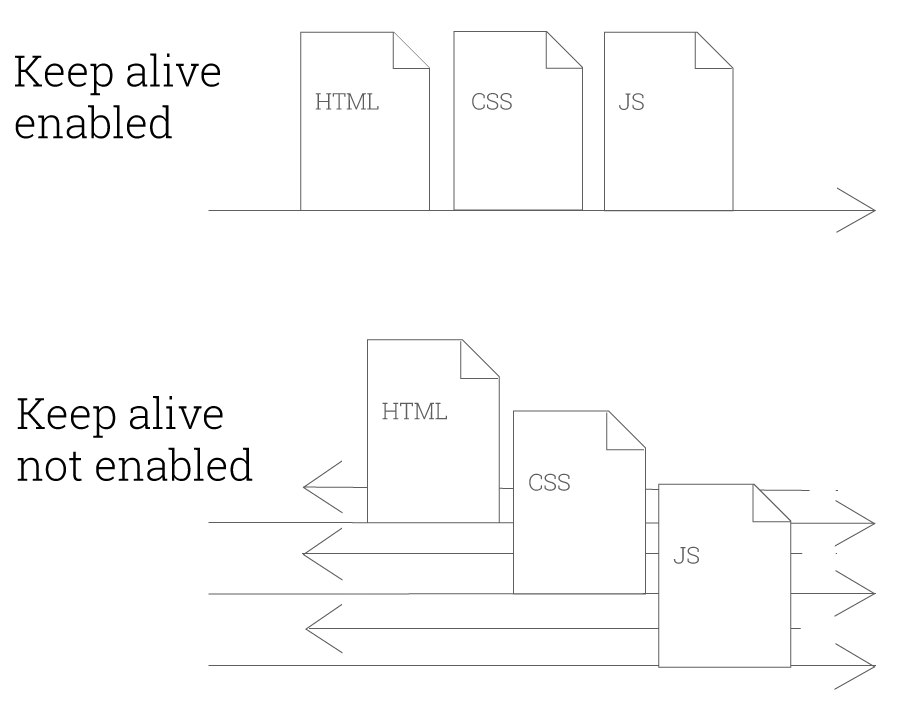 Yönlendiricide hayatta kal: nedir bu