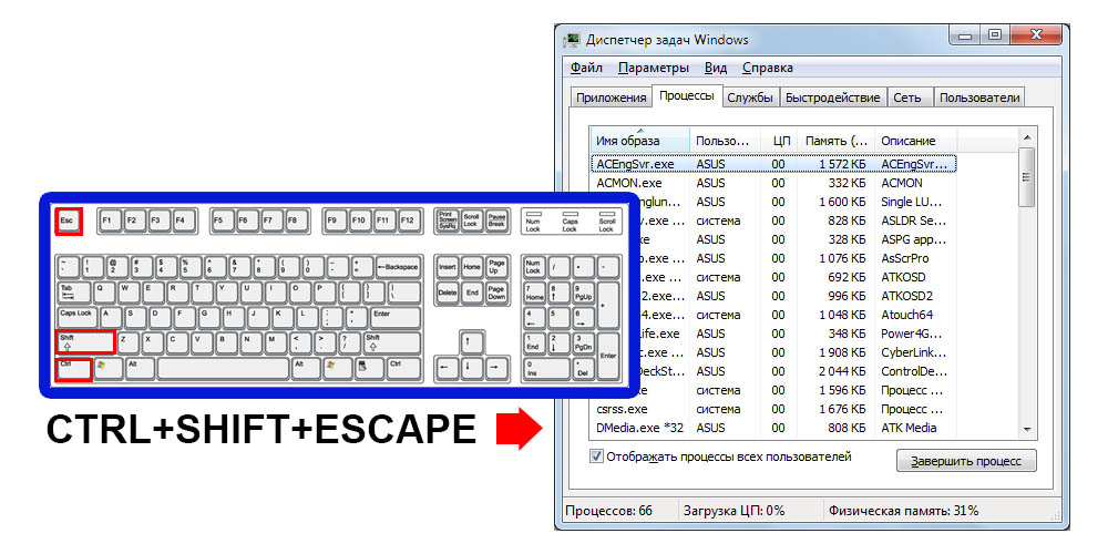 How to open task manager on laptop from desktop