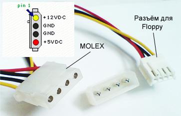 connectors for connection