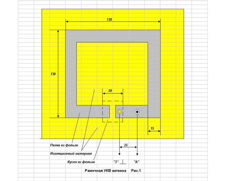 Diagram of a foil antenna in the form of a square.