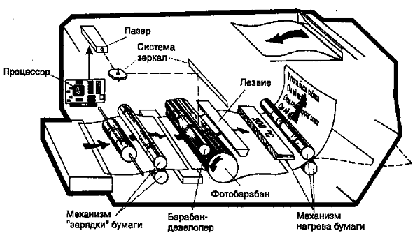 How a laser printer works