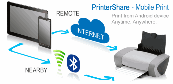 PrinterShare program