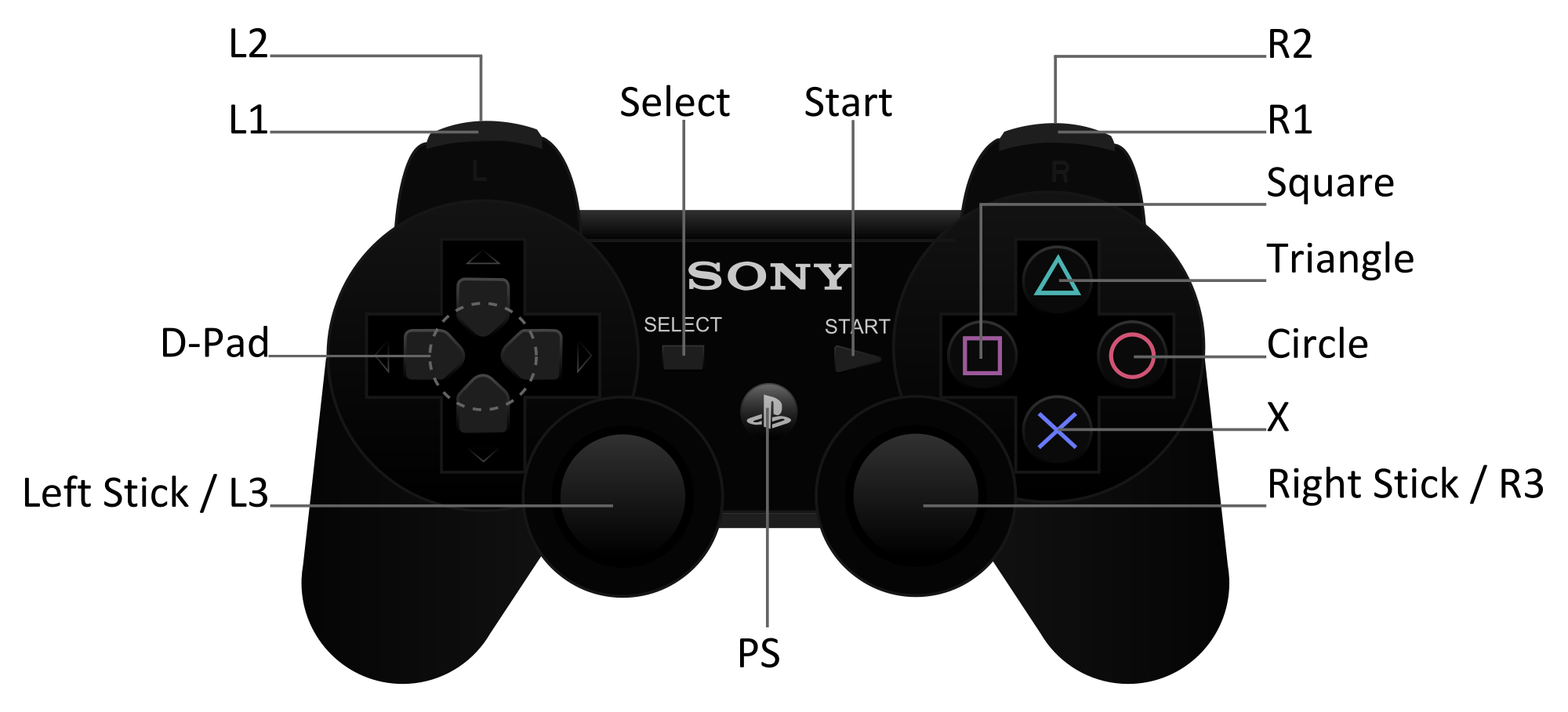 Joystick button layout