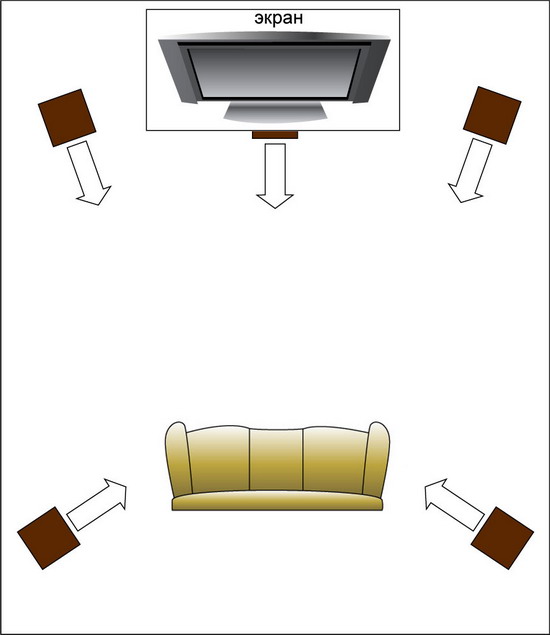 Placement of subwoofer and home theater speakers.