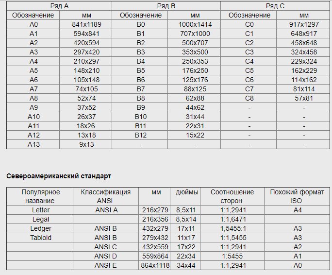 FORMAT TABLE