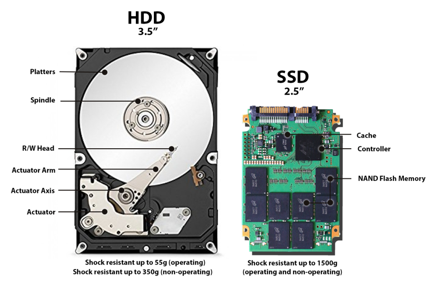 hdd and ssd