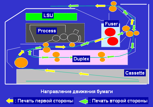 kuidas paber printeris liigub