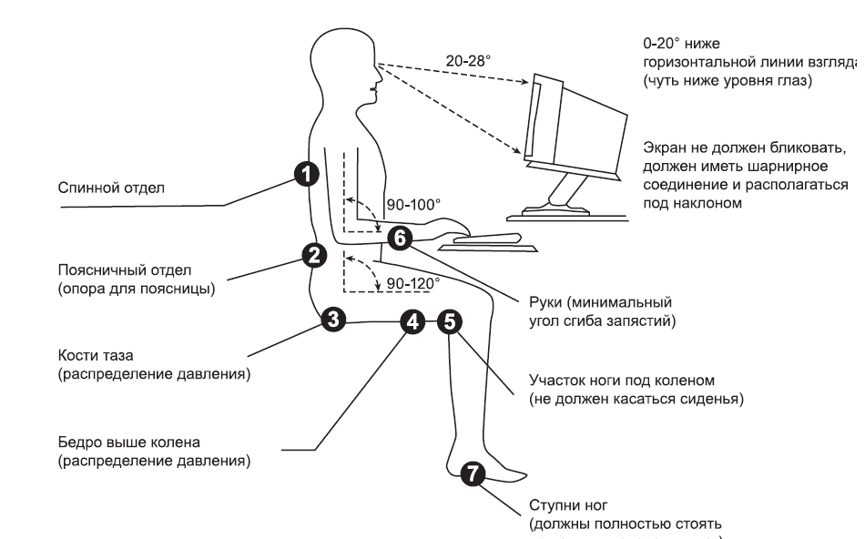 how to sit in front of a monitor correctly