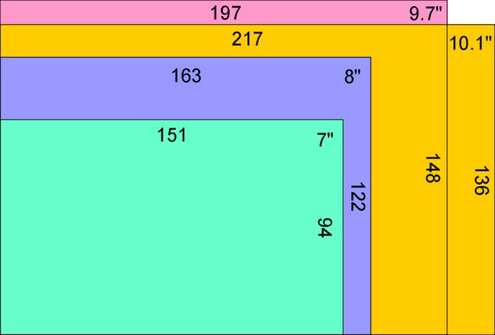 What do tablets of different sizes look like?