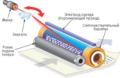 mechanism