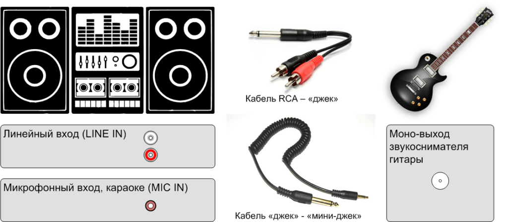 How to connect an electric guitar to a music center