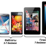 sizes of smartphones and tablets