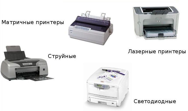 types of printers