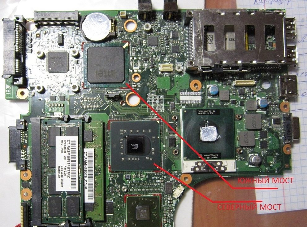 Location of the south and north bridges in a laptop.