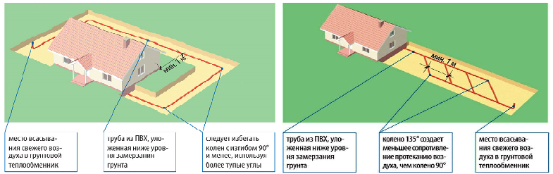 Схеми за полагане на тръбите на топлообменника