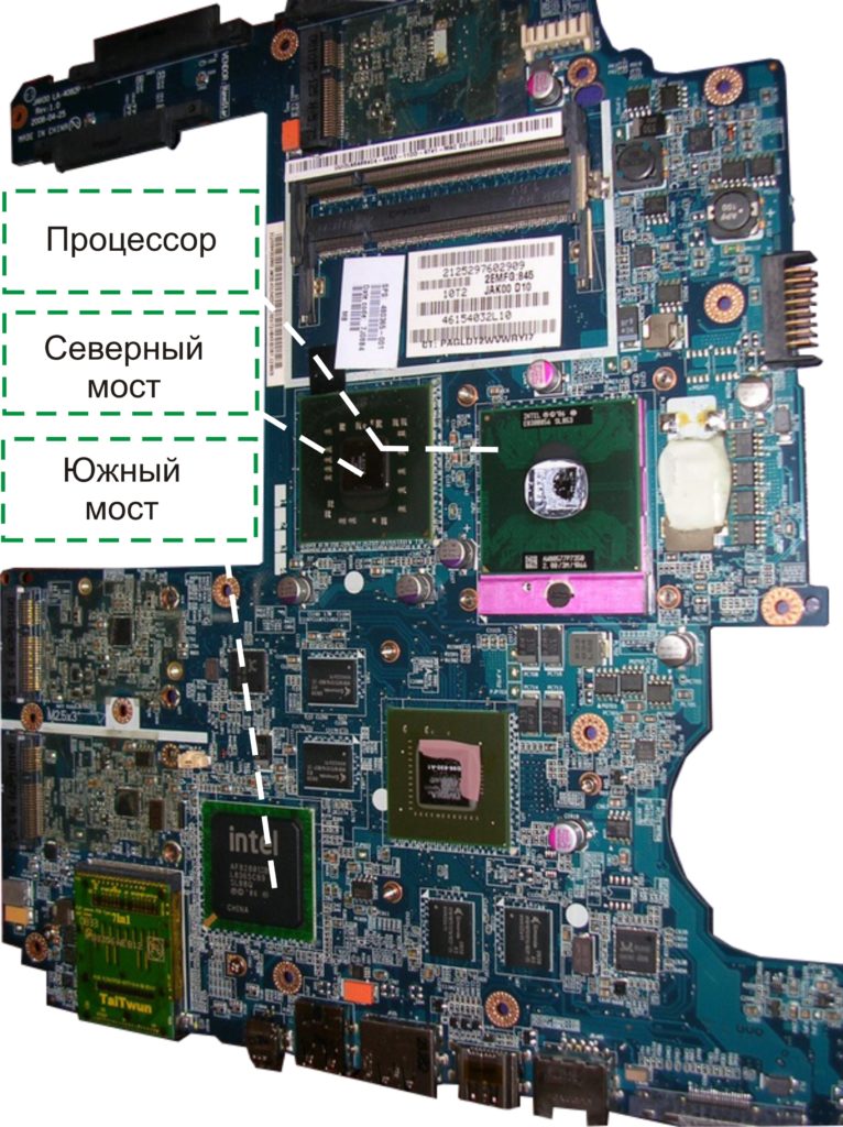 Location of bridges in a laptop.