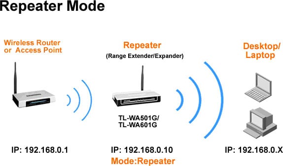 Repiiter