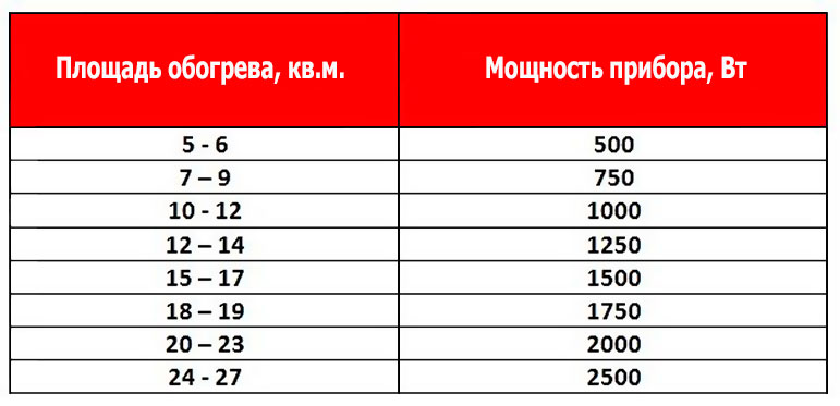 power calculation