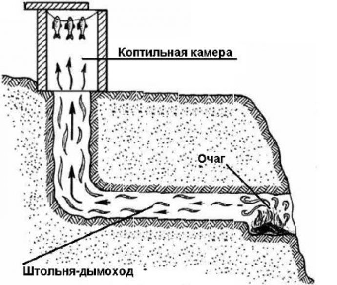 Suitsuhoone diagramm.