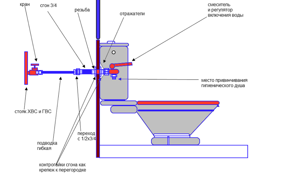 Connection diagram for a hygienic shower.