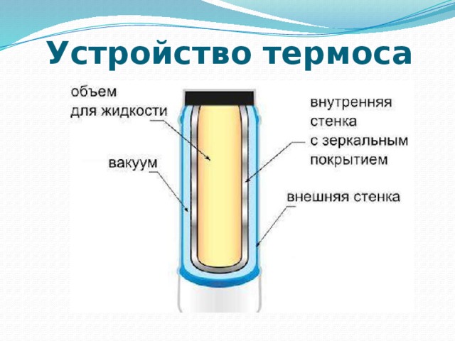 termose seade