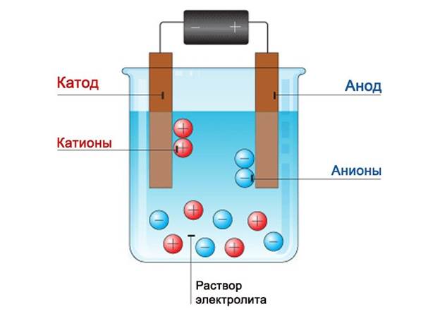 Battery from a can.