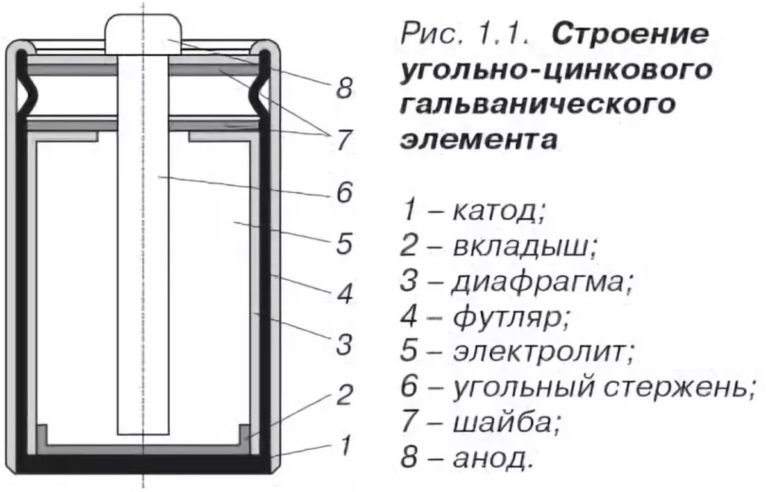 Salt battery device.