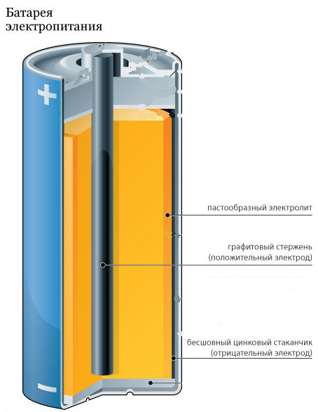 Battery device.