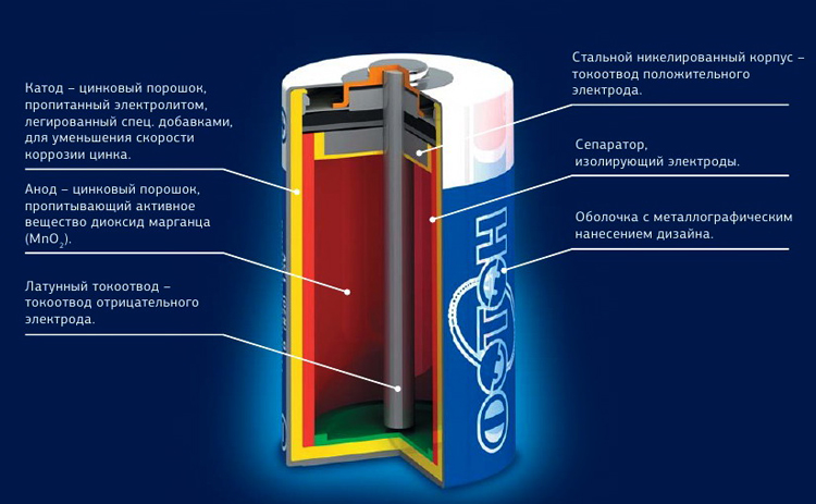 What are alkaline batteries.