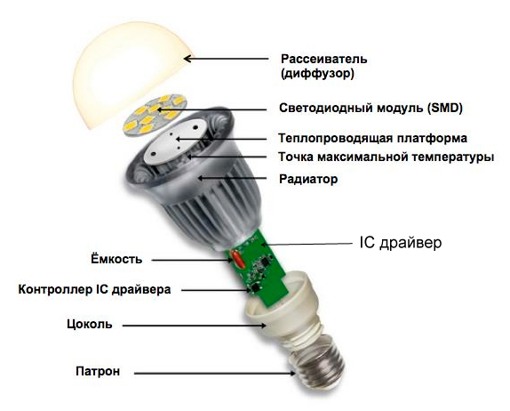 LED lamba cihazı.