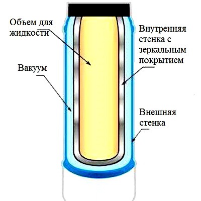 termose seade