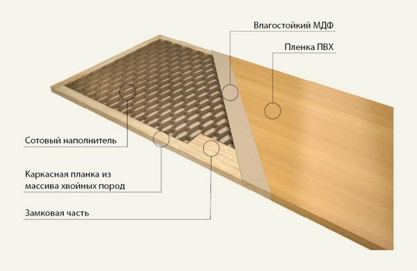 MDF composition