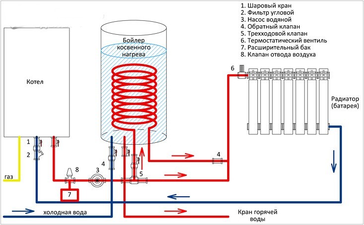 üheahelaline boiler