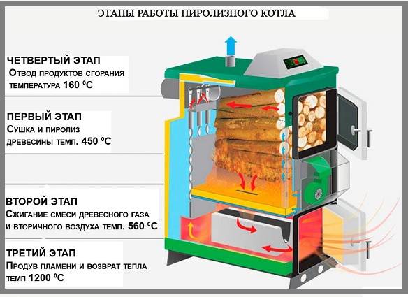 pürolüüsi katla töö