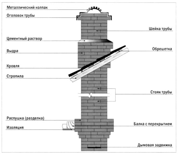 korstna parameetrid