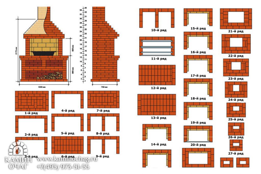 BBQ diagramm.