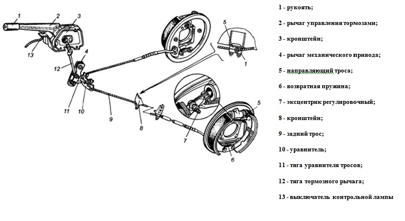 Diagrama de frenos.