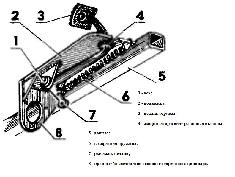 Diagrama de frenos casero.