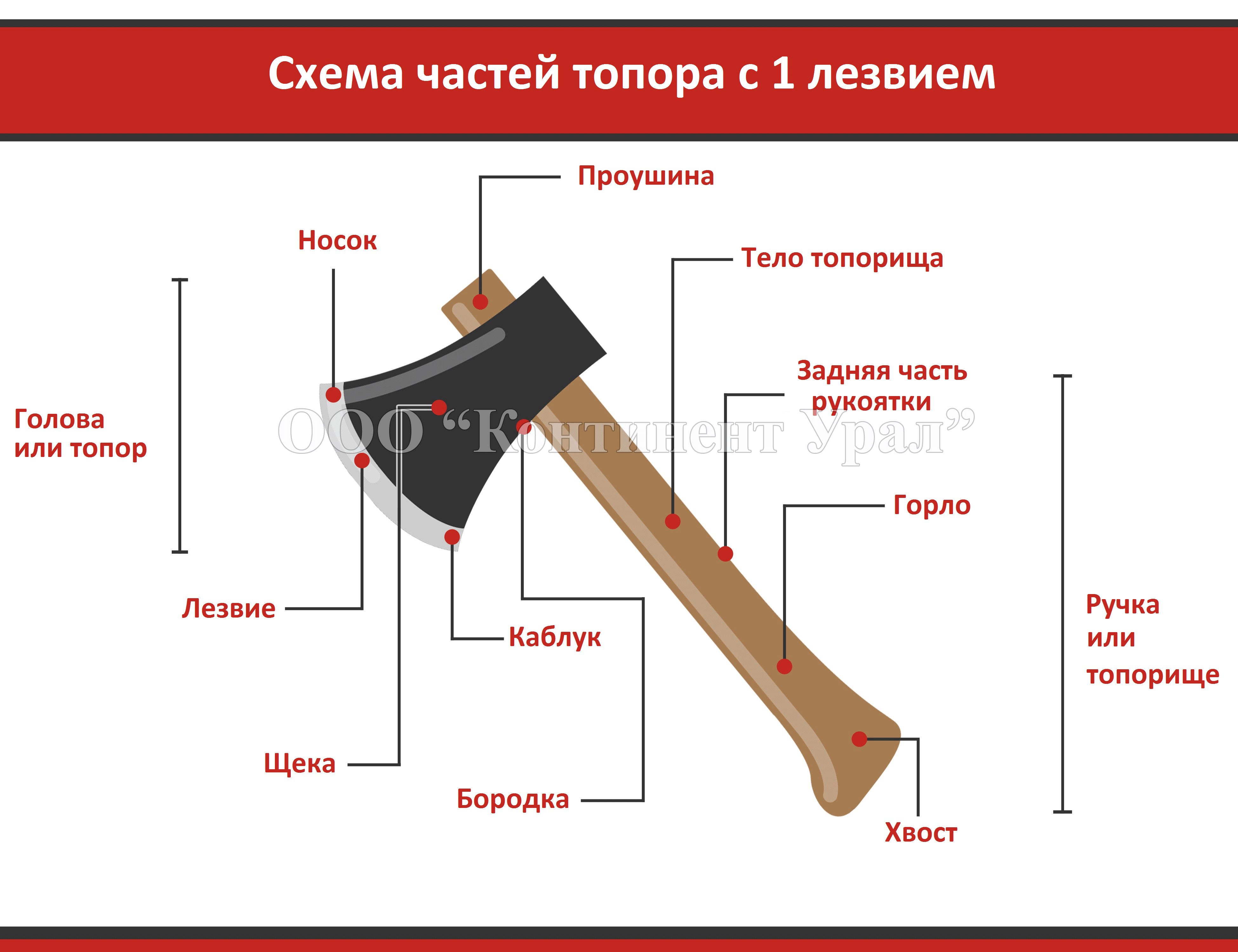 Части за брадва