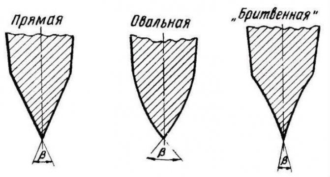 Ostrzenie form.