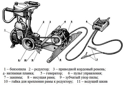 Rysunek.