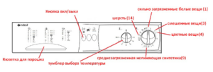 Kuidas pesumasinat Indesit sisse lülitada