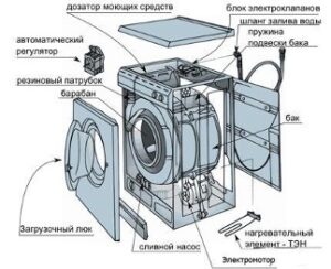 Pesumasin - diagramm