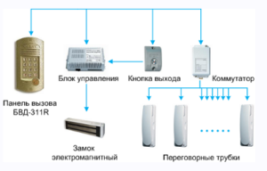 Kuidas sisetelefon töötab?