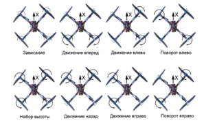 What does a quadcopter look like?