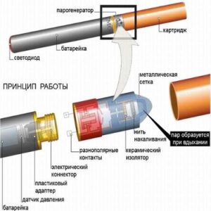 Atomizer do waporyzatora