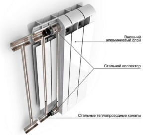 Bimetaalradiator in doorsnede