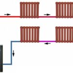 How does the heating system work?